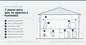 Trucos para evitar la humedad en casas de verano y segundas residencias