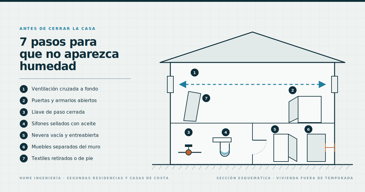 Trucos para evitar la humedad en casas de verano y segundas residencias
