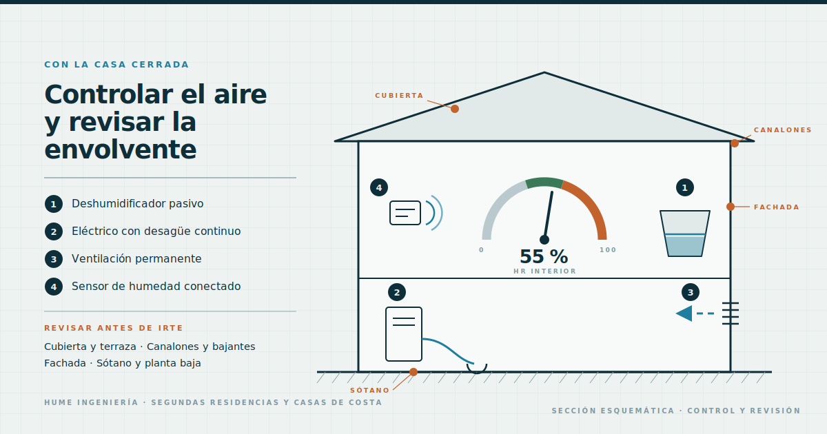 Consejos para controlar la humedad en segundas residencias